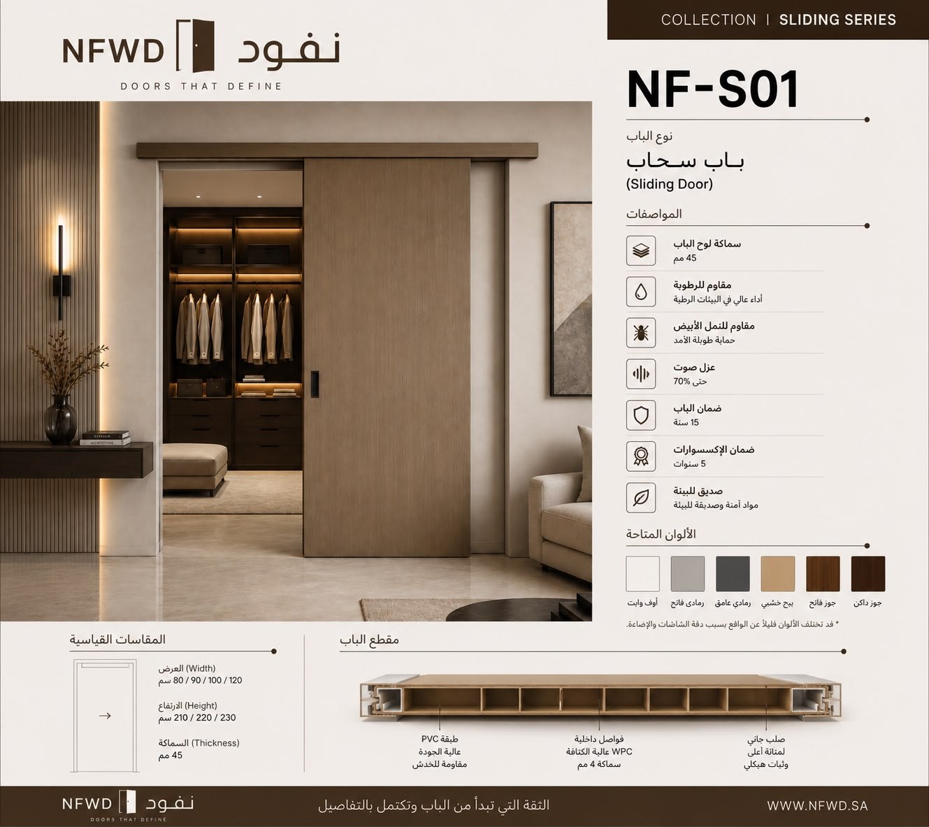 NF-S01 · Specification sheet